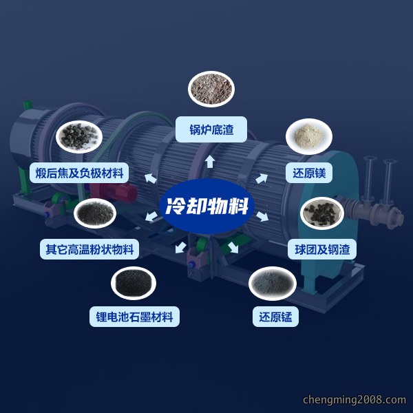 这是描述信息